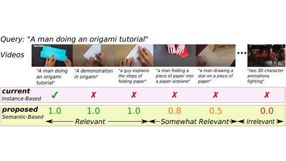 An NLP System for Improved Video Search
