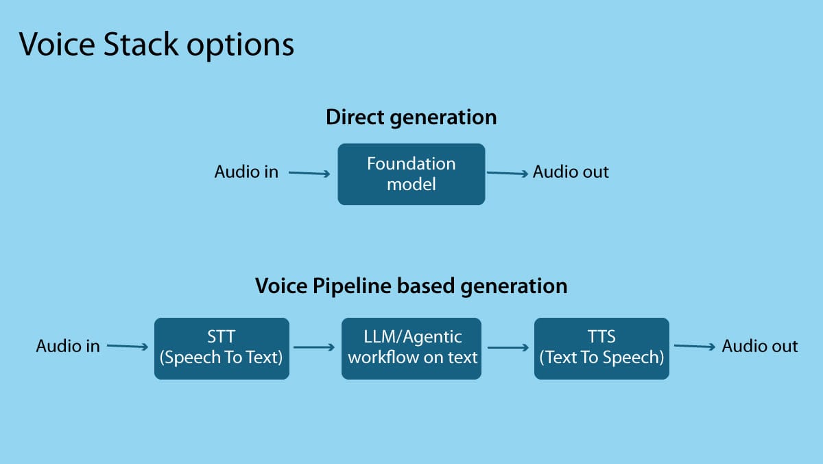 What I've Learned Building Voice Applications