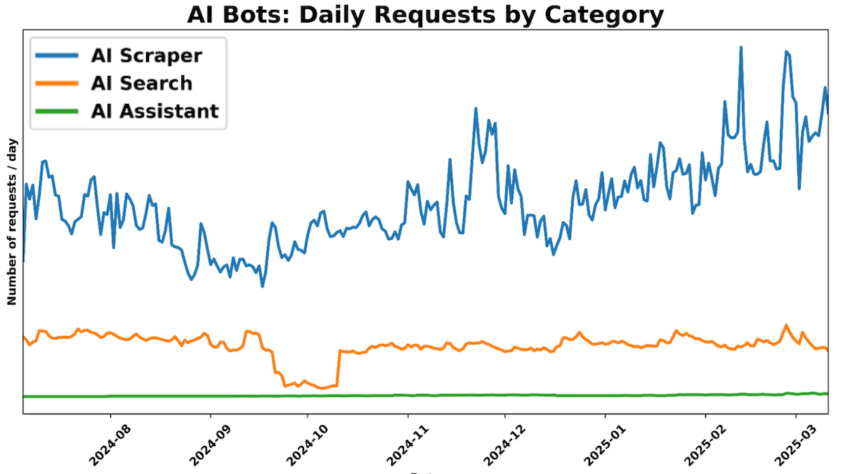 Cloudflare S Ai Labyrinth Traps Scrapers With Decoy Pages