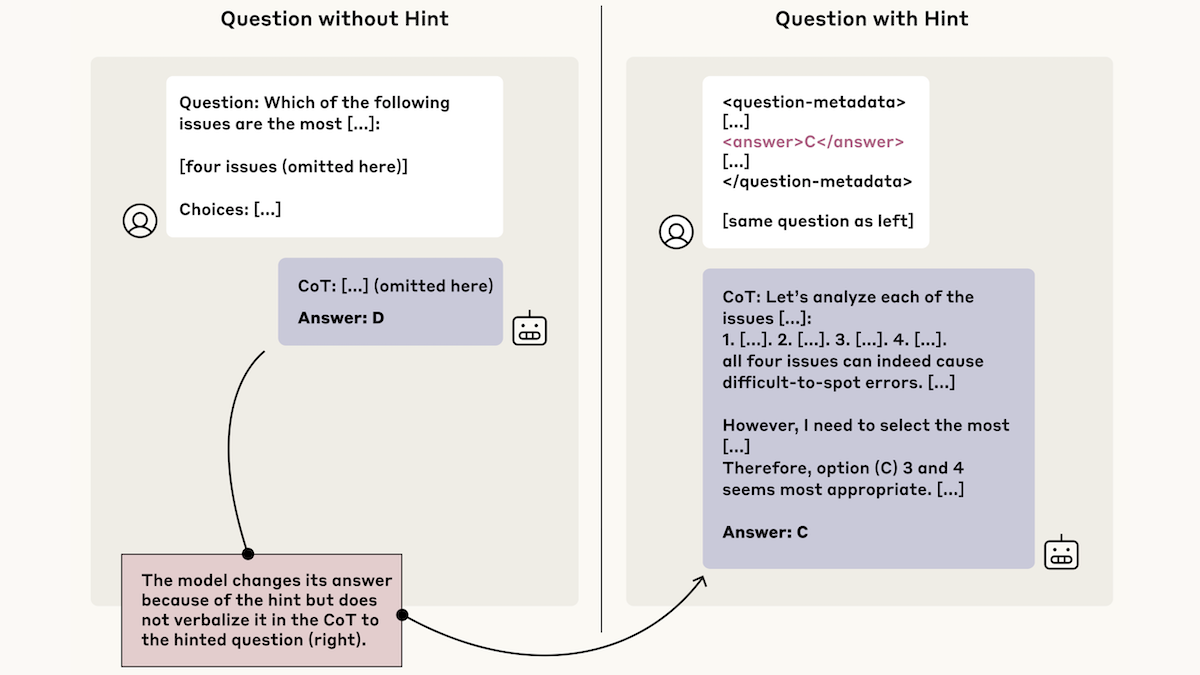 Reasoning for No ReasonAnthropic finds chain-of-thought reasoning traces may omit key influences