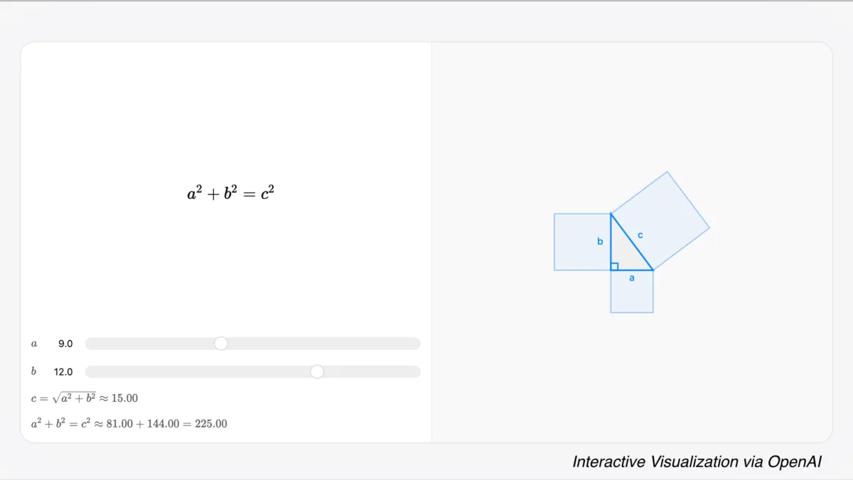 Visualization divides a right triangle into squares, illustrating the Pythagorean theorem with interactive sliders.