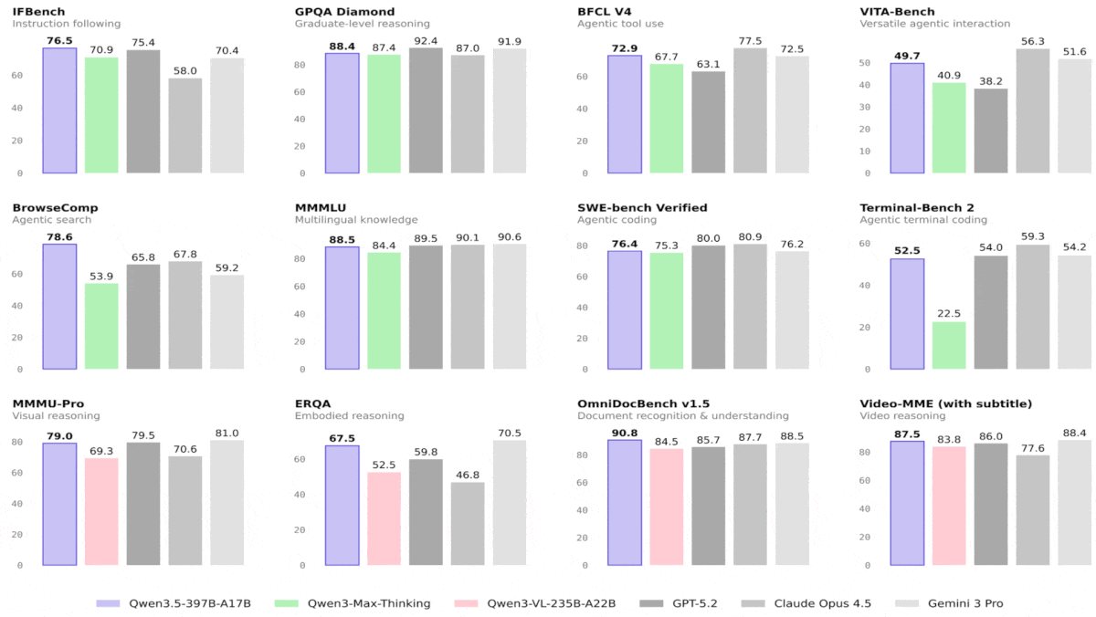 Alibaba's latest flagship models are open-weights MoE performers in sizes from less than 1B parameters