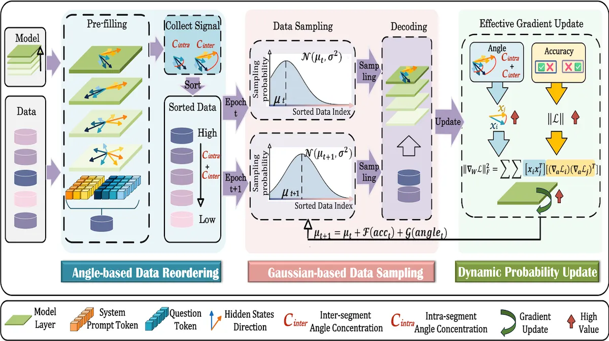 The Batch Deeplearning Ai