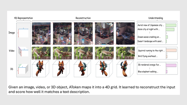 Apple's AToken, a multimodal model with a single encoder and tokenizer for images, videos, and 3D objects