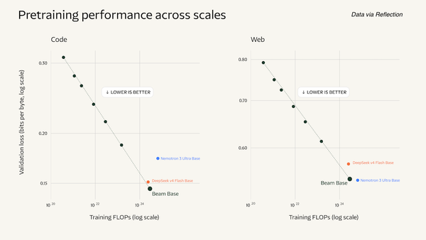 Nvidia Courts A New Partner: Reflection releases Beam, an open weight model from an independent U.S.-based lab